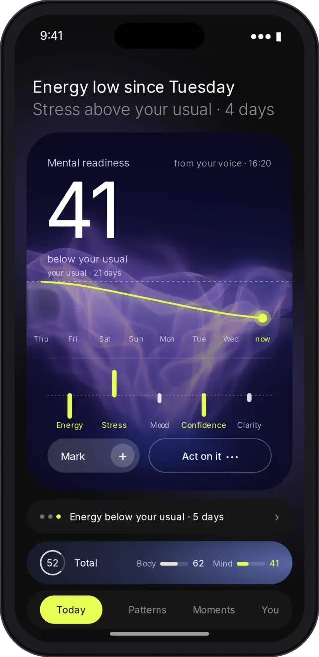 App screen a week ago: mental readiness 41, below your usual, energy low and stress above usual